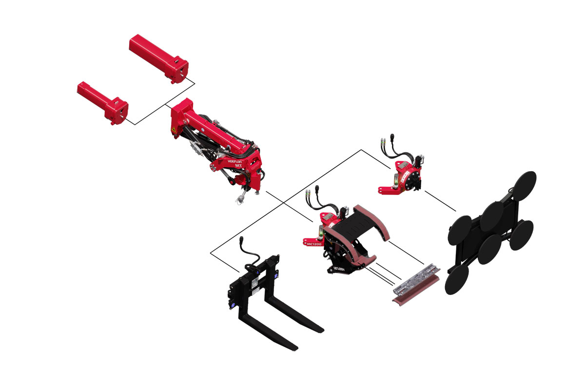 Hoeflon C6e Multitool Complete