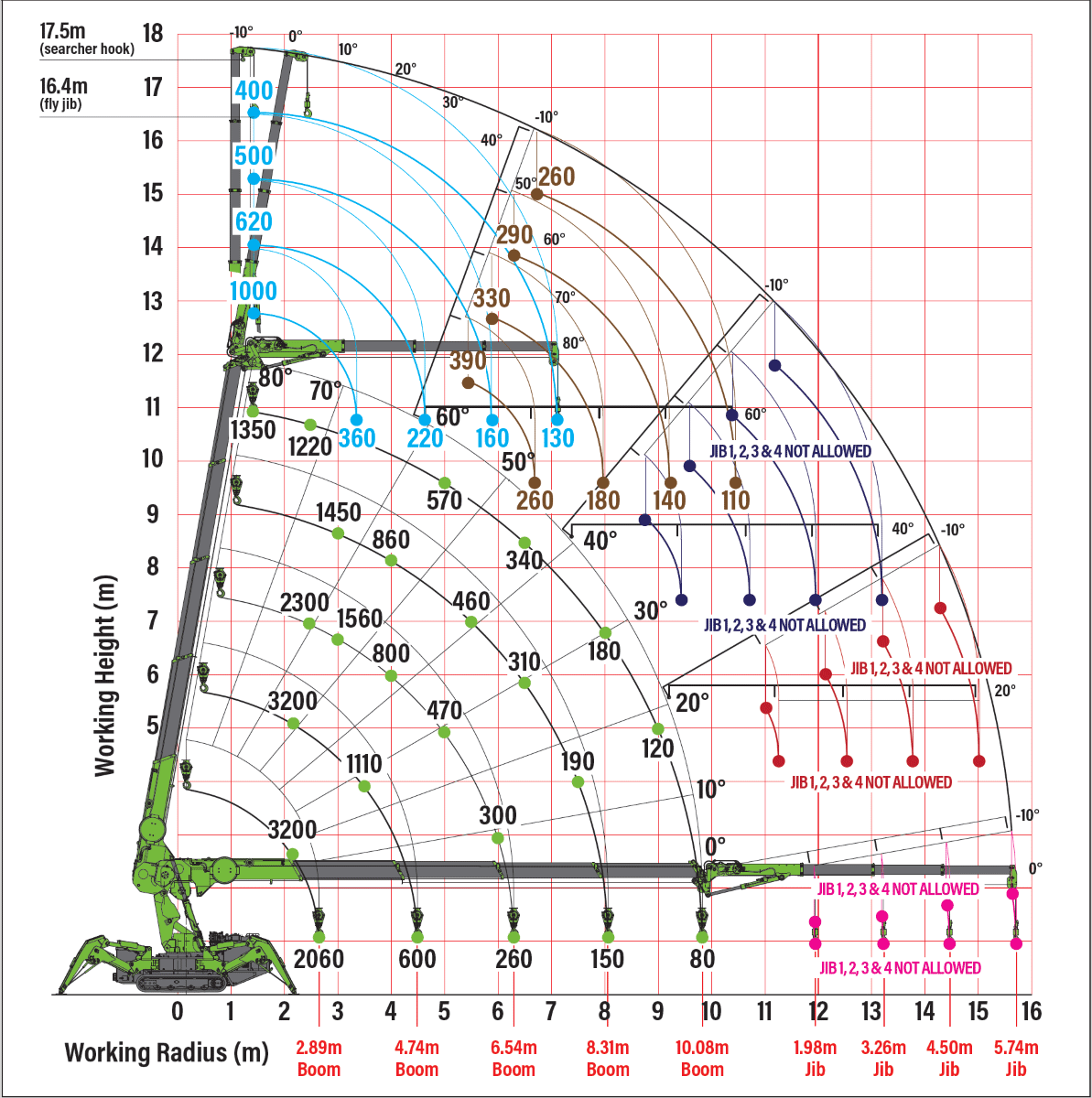 <h4>Working radius - min</h4>