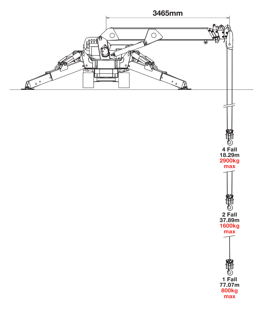 URW-376 Mini Spider Crane – URW376CDE Hook Fall URW-376 Mini Spider Crane – URW376CDE Hook Fall