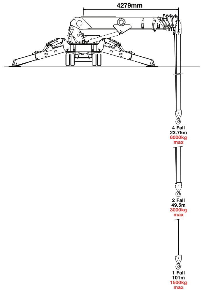 URW-706 Mini Spider Crane – URW706CDE Hook Fall