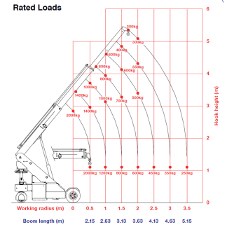 G20 Pick & Carry Crane with Full Winch – Loads G20 Pick & Carry Crane with Full Winch – Loads