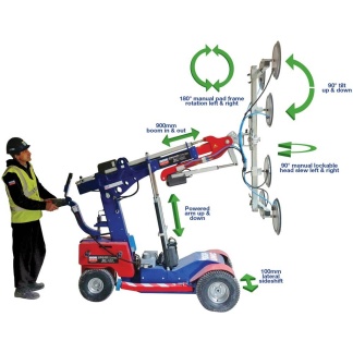 Oscar 600 Glazing Robot Features Oscar 600 Glazing Robot Features