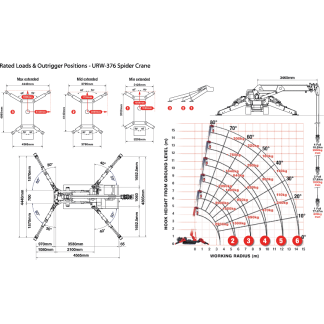 UNIC URW-376 Mini Spider Crane Rated Loads & Outrigger Positions UNIC URW-376 Mini Spider Crane Rated Loads & Outrigger Positions